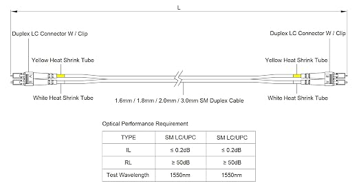 SpeedyFiberTX – 1-Pack 50 Feet LC to LC Fiber Patch Cable, Corning SMF-28 - Image 7
