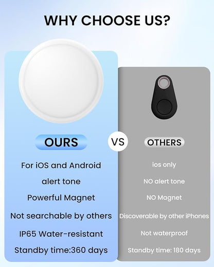 GPS Tracker Device for Car and Vehicles: Mini Hidden Magnetic no Subscription - Image 3