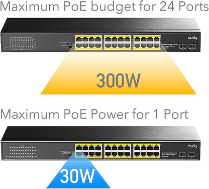 Cudy 24 Gigabit Ethernet Unmanaged PoE+ Switch, 24 * 100/1000Mbps PoE+ Ports - Image 4