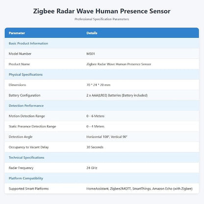 Zigbee Human Presence Sensor, Millimeter Wave Radar Motion Detector, Can Detect - Image 2