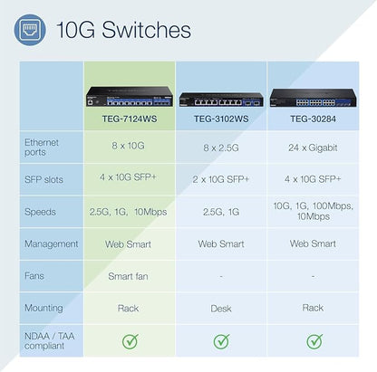 TRENDnet 12-Port 10G Web Smart Switch, TEG-7124WS, 8 x 10G RJ-45 Ports - Image 7