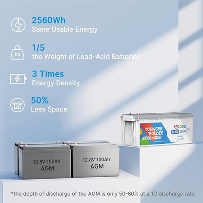 Redodo 12V 200Ah PLUS Lithium LiFePO4 Battery, Max 2560W Power Output, 200A BMS - Image 4