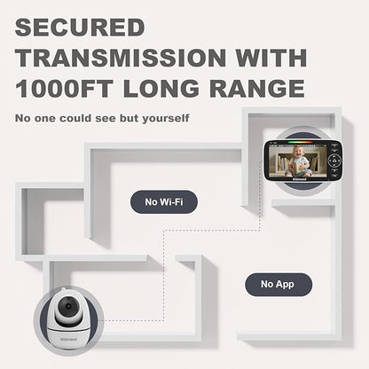 Kidsneed Baby Monitor with Camera and Audio - Image 7