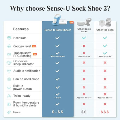 Sense-U Smart Sock Shoe 2 Baby Monitor – Tracks Heart Rate & Sleep Patterns - Image 8