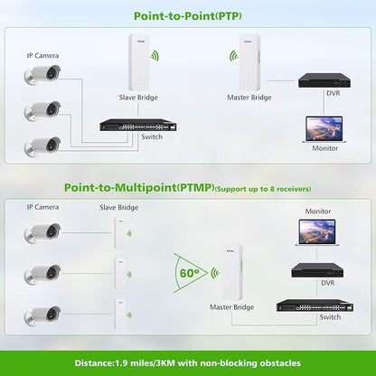Adalov Wireless Bridge, 3KM 5.8G Point to Point Outdoor CPE, Long Range WiFi - Image 4