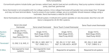 Sensi Touch Smart Thermostat by Emerson - Image 8