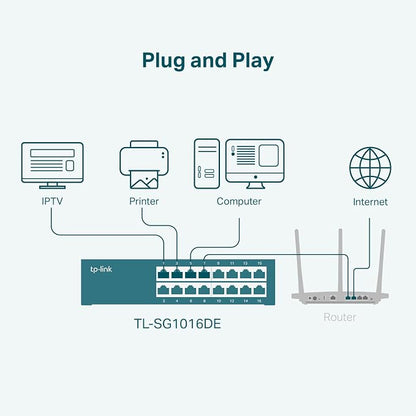 TP-Link 16 Port Gigabit Switch Easy Smart Managed Plug & Play Desktop/Rackmount - Image 6