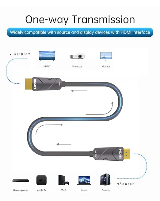 4K HDMI Cable 250 ft，Fiber Optic HDMI Cord, Ultra High Speed Uni-Directional - Image 2
