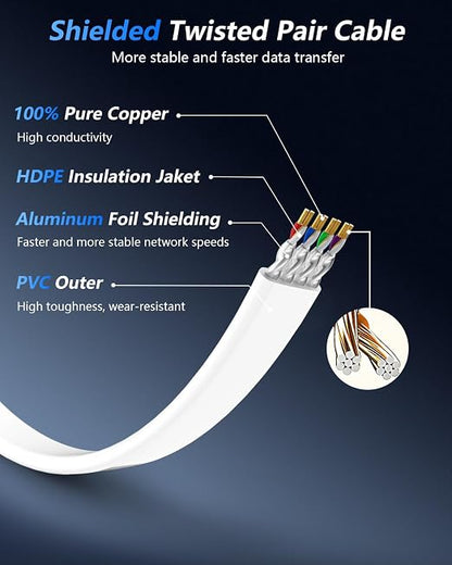 BUSOHE Cat 8 Ethernet Cable 20 FT, 40Gbps 2000Mhz High Speed Flat Cat8 Cable - Image 3