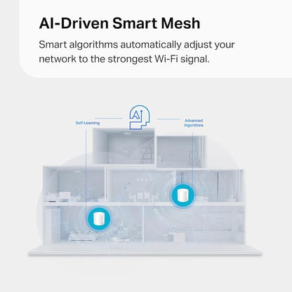 TP-Link Deco X15 Dual-Band AX1500 WiFi 6 Mesh Wi-Fi System | Replaces Routers - Image 7
