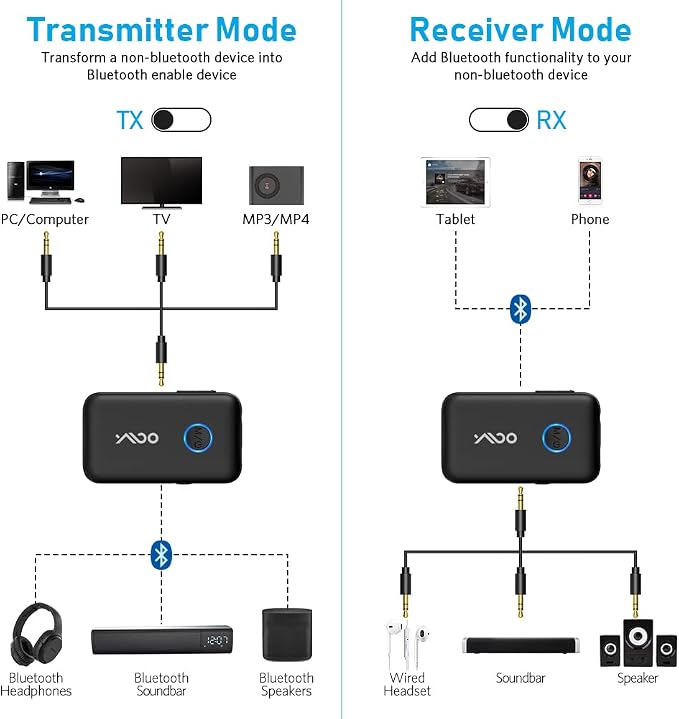 YMOO Bluetooth 5.3 Transmitter Receiver - Image 2