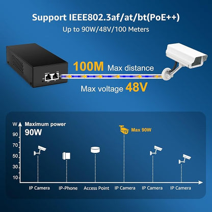 YuanLey Gigabit PoE Injector 90W, 10/100/1000Mbps PoE++ Injector Adapter - Image 5