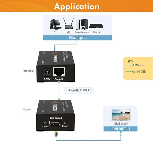 J-Tech Digital HDMI Extender 1080P 60Hz Over Single CAT 5e/6 Up to 200ft. | - Image 2