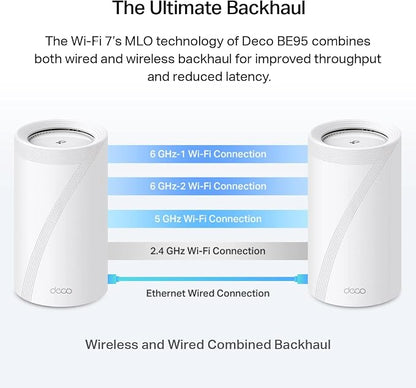 TP-Link Deco 7 Elite BE95 BE33000 Quad-Band WiFi 7 Whole Home Mesh System - Image 7