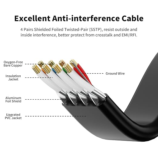 CableGeeker Cat 8 Ethernet Cable 1FT 5 Pack Multi Color, 40Gbps 2000Mhz High - Image 3