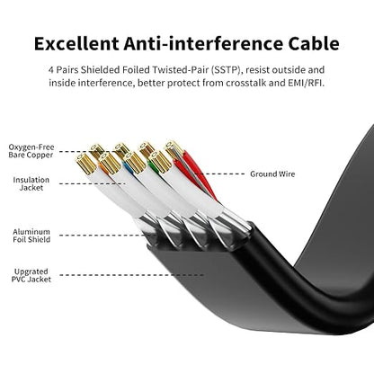 CableGeeker Cat 8 Ethernet Cable 3FT 5 Pack Multi Color, 40Gbps 2000Mhz High - Image 3