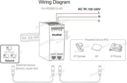 Gigabit Industrial PoE++ Injector 95W IEEE 802.3BT/at/af Compliant, Input - Image 2