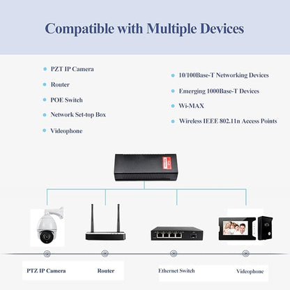 Revotech Gigabit 90W PoE++ Injector 54-56V Adapter, 10/100/1000Base-T IEEE - Image 6