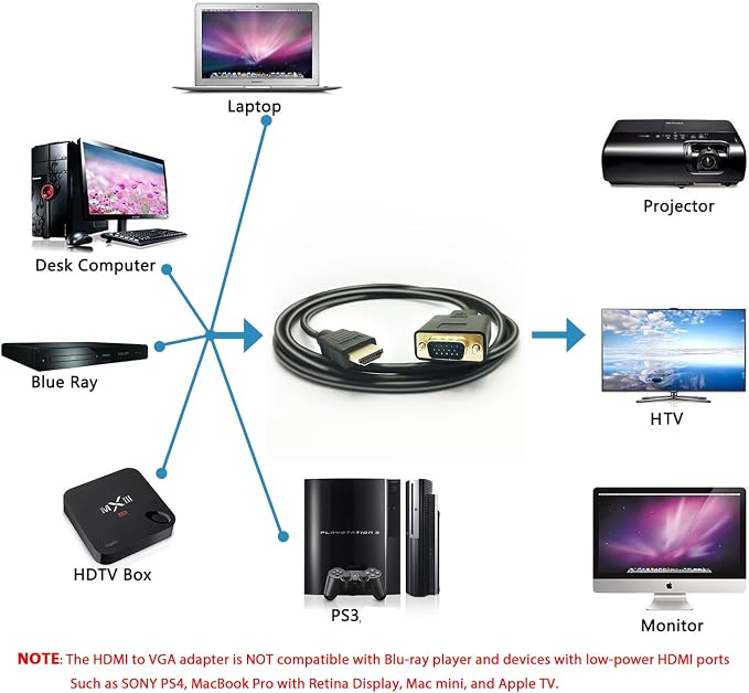 HDMI to VGA Cable, 1080P HDMI Male to VGA Male M/M Video Converter Cord VGA - Image 4