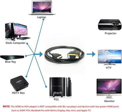 HDMI to VGA Cable, 1080P HDMI Male to VGA Male M/M Video Converter Cord VGA - Image 4