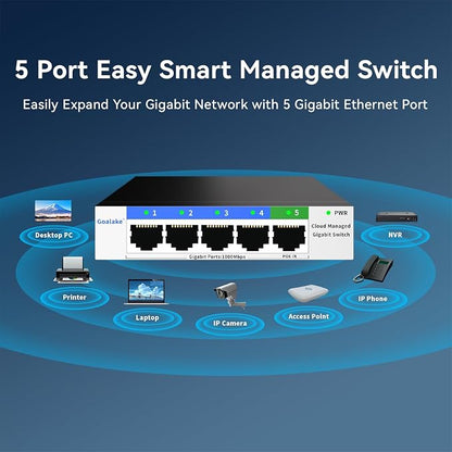 5 Port Gigabit Switch, Easy Smart Managed Ethernet Switch, Network Hub - Image 8