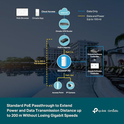 TP-Link Omada SG2005P-PD | 5 Port Outdoor PoE Passthrough Gigabit Ethernet - Image 4
