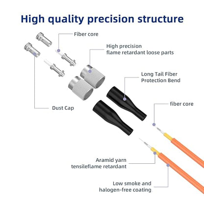 OM1 Fiber Patch Cable, FC/UPC to ST/UPC, 1.8M/5.9FT Multimode Duplex 62.5/125µm - Image 2