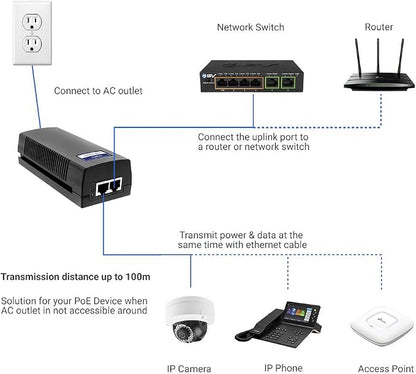 60W PoE++ Injector, BV-Tech Gigabit Power Over Ethernet Adapter | 802.3af/at/bt - Image 5