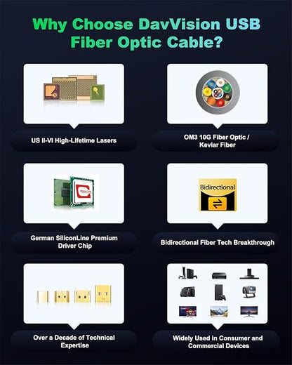 Long Tether Cable 16.4FT, USB C Fiber Optic Cable Right Angle, PD 60W & 10Gbps - Image 8