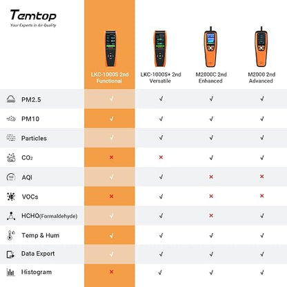 Temtop Air Quality Monitor Professional PM2.5 PM10 Particle Counter, - Image 3