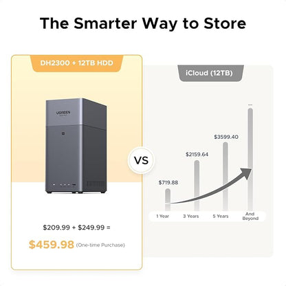 UGREEN NASync DH2300 2-Bay Desktop NAS, Support Capacity 60TB, Remote Access - Image 2