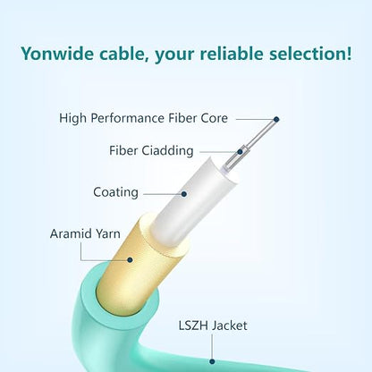Yonwide OM3 LC-LC Fiber Patch Cable - 8m - Image 3