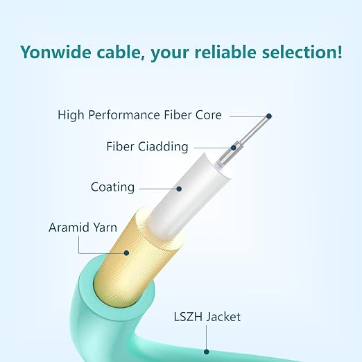 Yonwide Om3 Lc to Lc Fiber Patch Cable - 75m - Image 3