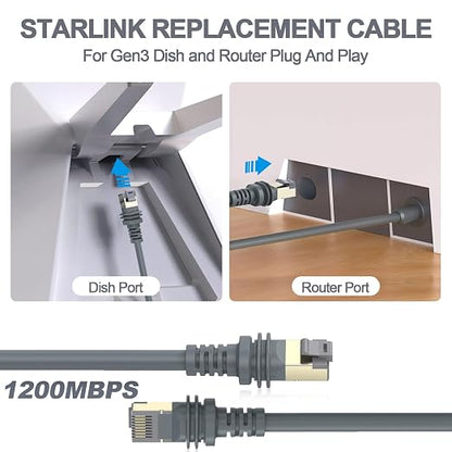 Starlink Cable, 75FT/23M Starlink Gen 3 Cable - Image 6