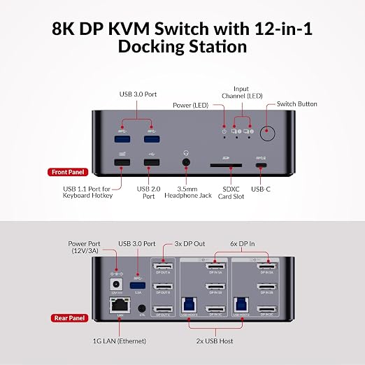 AV Access Docking Station Triple Monitor 8K@60Hz, - Image 7