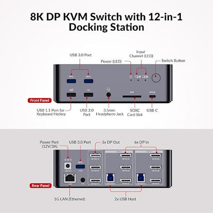 AV Access Docking Station Triple Monitor 8K@60Hz, - Image 7