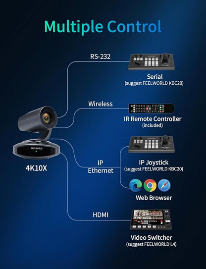 FEELWORLD 4K10X PTZ Camera 4K Resolution 10X USB HDMI - Image 5