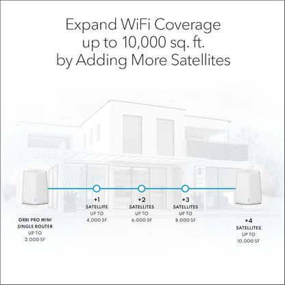 NETGEAR Orbi Pro WiFi 6 Mini Mesh System | Router - Image 5