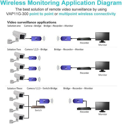 VONETS Industrial Mini 2.4GHz WiFi Bridge/Repeater/Hotspot Extender/WiFi to - Image 4