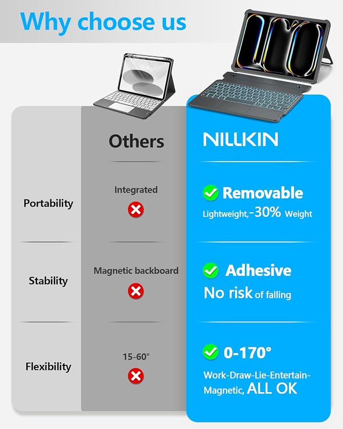 Nillkin for iPad Air/Pro 13 Inch Case - Image 5