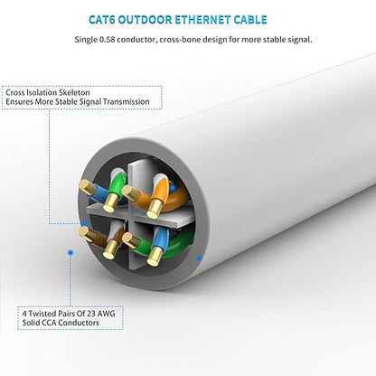 cat 6 ethernet Cable 100 ft Heavy Duty Internet Cable CAT5e/CAT6 poe Cable cat6 - Image 3