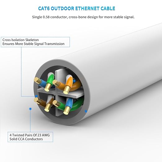 cat 6 ethernet cable 25 ft Heavy Duty Internet cable CAT5e/CAT6 rate higher - Image 3