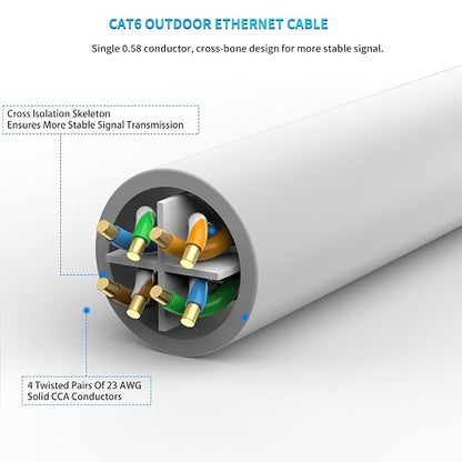 cat 6 ethernet Cable 50 ft Heavy Duty Internet Cable CAT5e/CAT6 poe Cable cat6 - Image 3