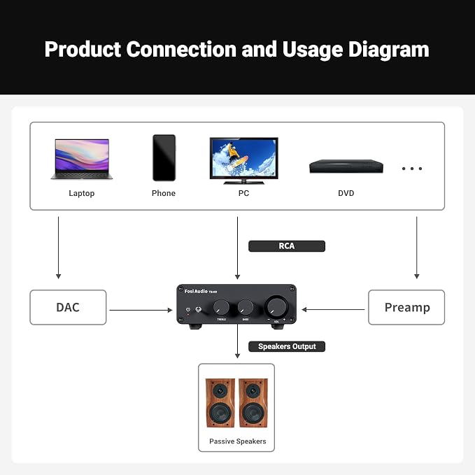 Fosi Audio TB10D 2 Channel Stereo Amplifier, Class D Mini Power Integrated - Image 8
