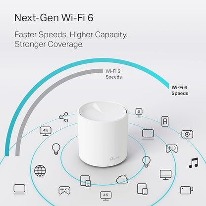 TP-Link Deco WiFi 6 Mesh System - Image 5