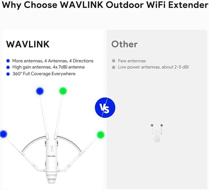 WAVLINK AC1200 Outdoor WiFi Extender, 2026 Long Range Wireless WiFi Booster - Image 4