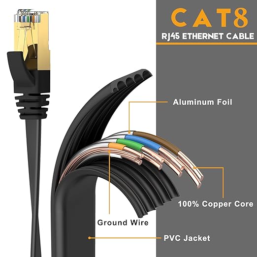 Ercielook CAT8 Ethernet Cable 150 ft High Speed, Shielded Flat Internet Cable - Image 2