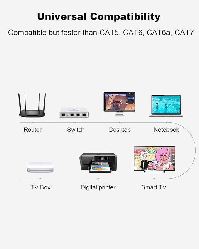 Yauhody CAT 8 Ethernet Cable, 10ft Ultra High Speed 40Gbps 2000MHz SFTP 26AWG - Image 9