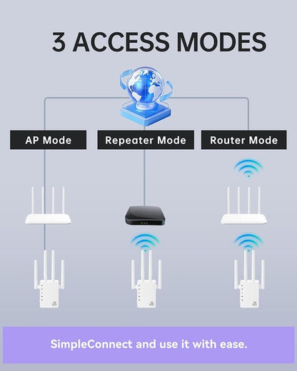 WiFi Extender, Dual Band WiFi Booster - Image 9