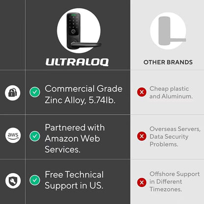 ULTRALOQ Latch 5 Smart Lock, World's First WiFi Smart Lever Lock, Touchscreen - Image 8